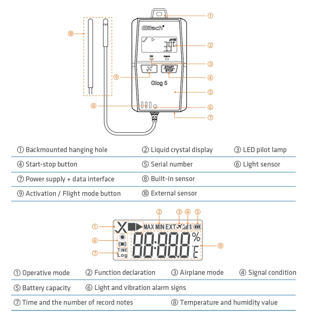 Hướng dẫn sử dụng bộ ghi dữ liệu nhiệt độ Elitech Glog 5