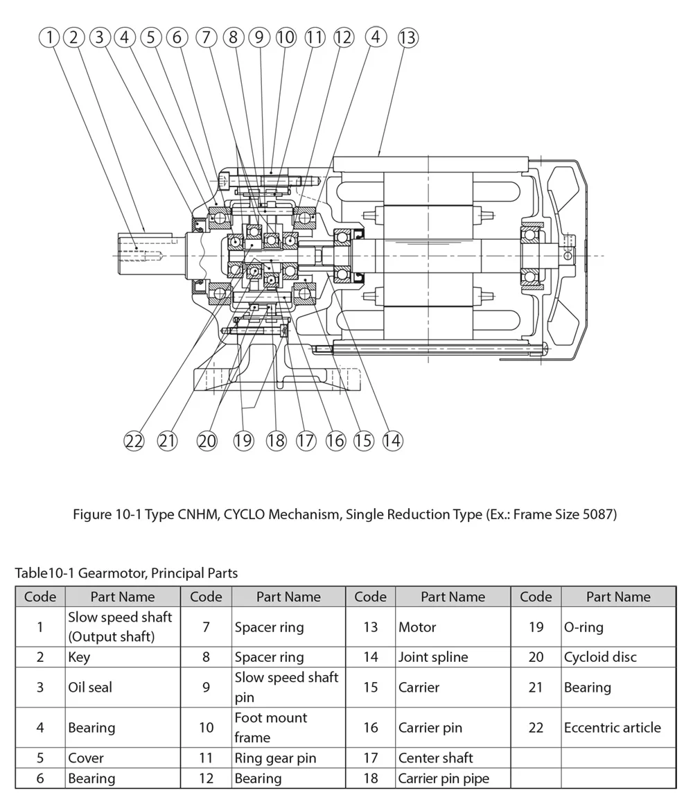 Hướng dẫn sử dụng motor giảm tốc Sumitomo Drive ALTAX Neo