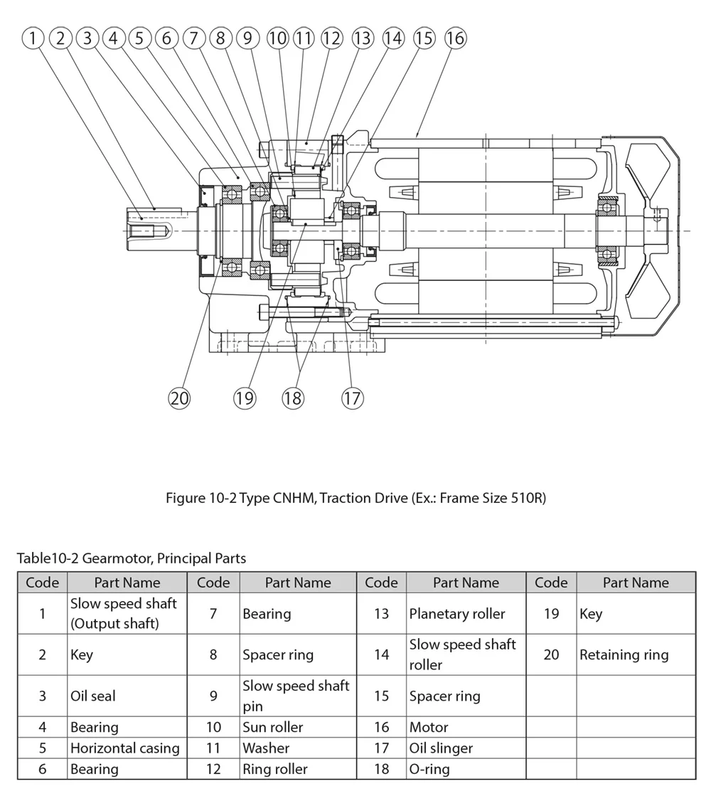 Hướng dẫn sử dụng motor giảm tốc Sumitomo Drive ALTAX Neo