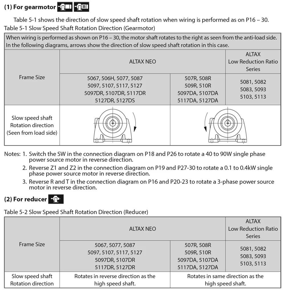 Hướng dẫn sử dụng motor giảm tốc Sumitomo Drive ALTAX Neo