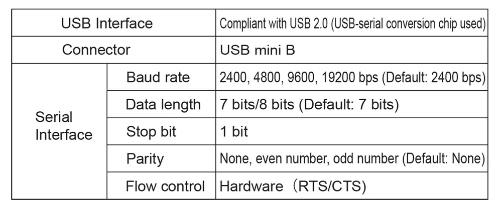 Hướng dẫn sử dụng tua vít lực điện tử Tohnichi STC2-G