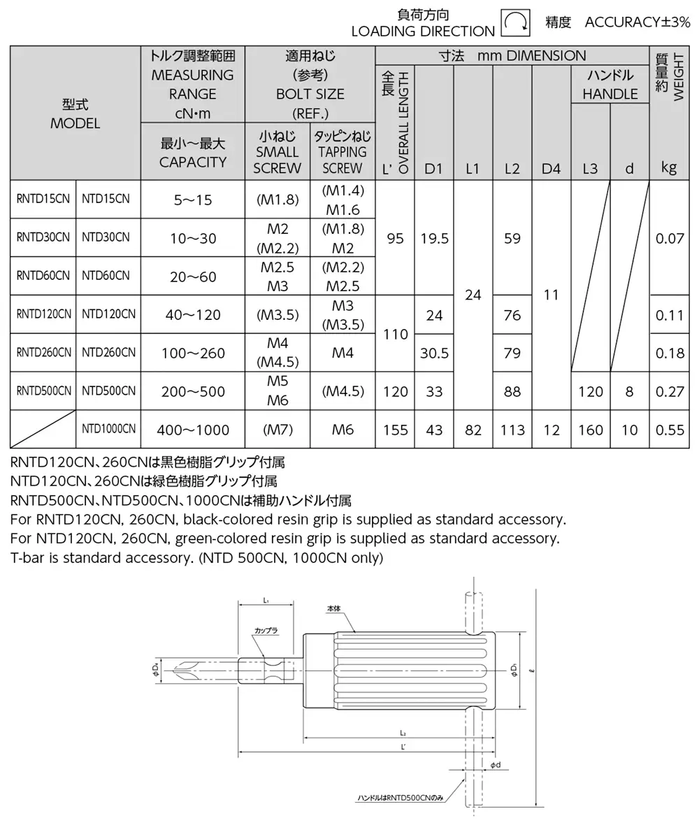 Hướng dẫn sử dụng tua vít lực Tohnichi RNTD và NTD